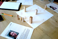 Personas und Systembrett